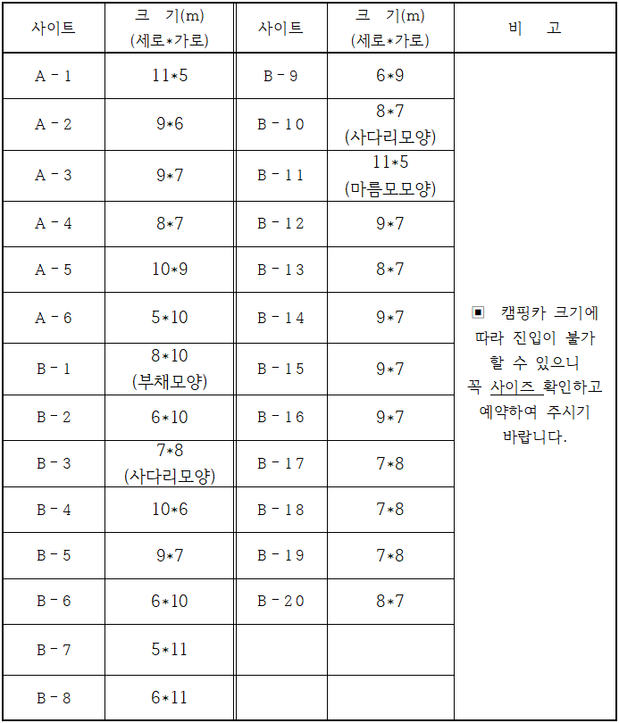 예당국민여가캠핑장 사이트 크기 안내에 대한 이미지로 자세한 내용은 하단에 있습니다.